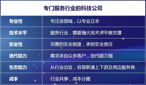 科技賦能，重塑未來 保險中介行業(yè)的數字化轉型之路